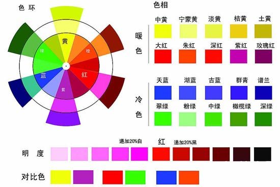 支招色彩装修