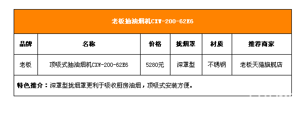 享受烹饪好心情 开放式厨房装修有技巧 享受烹饪好心情 开放式厨房装修有技巧